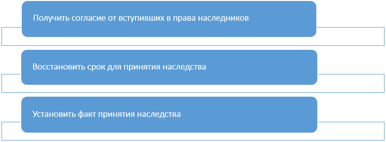 Когда можно восстановить срок принятия наследства, объяснил Верховный суд